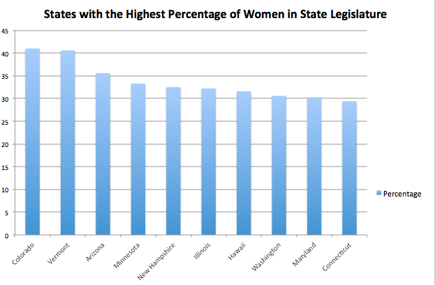 Women in Legislatures