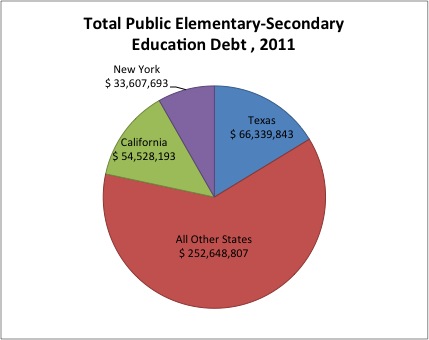 EducationDebt1