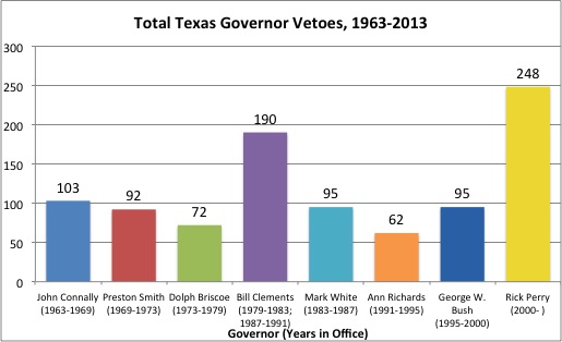 GovernorVetoes1
