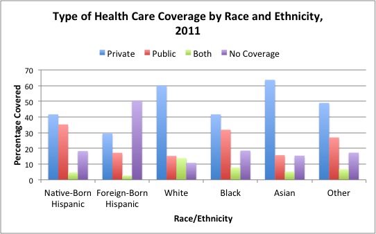 HealthCareCoverage1