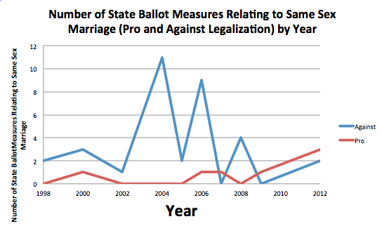 SameSexBallot